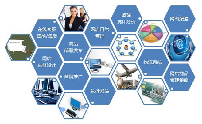 如何解決網(wǎng)站推廣中存在的問題？