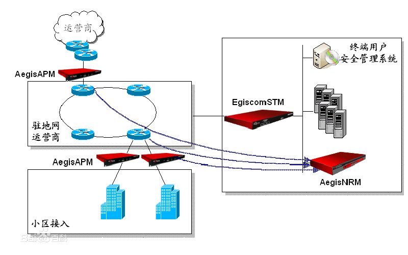 為什么說網絡推廣必須立足于企業網站