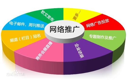 成都網(wǎng)絡(luò)營(yíng)銷推廣快速解決企業(yè)發(fā)展需求