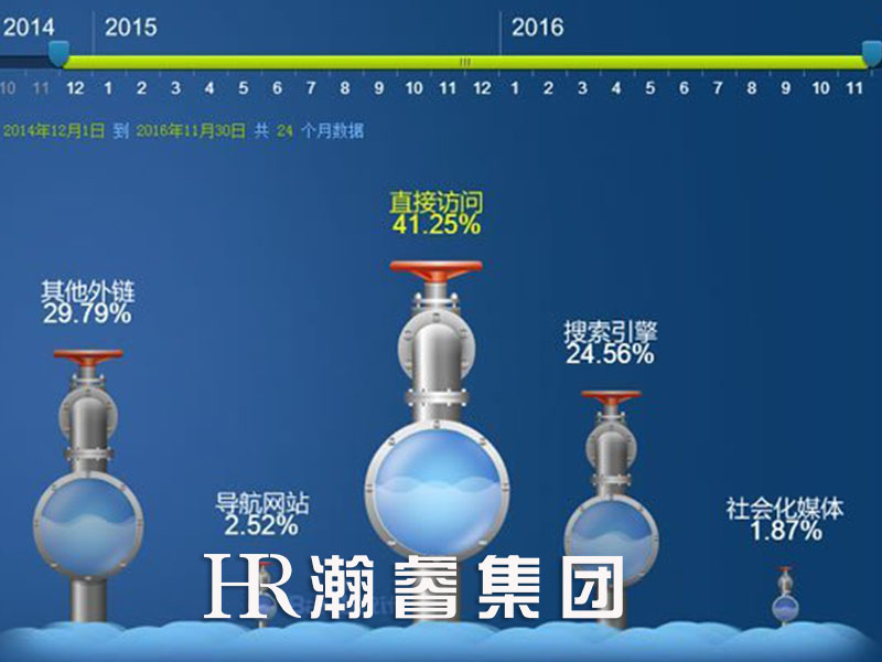 網站SEO優化過度將對網站造成嚴重影響